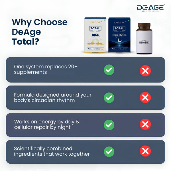 DeAge Total 7 days