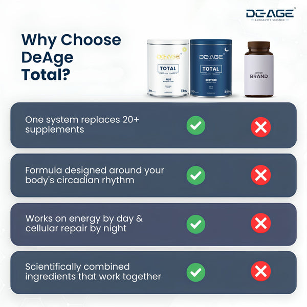 DeAge Total 30 Days